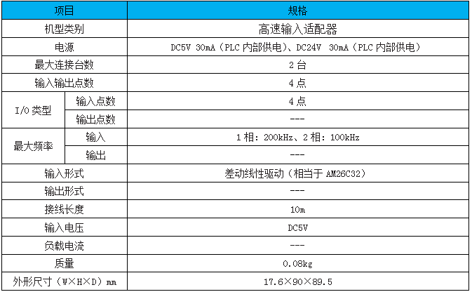 FX3U-4HSX-ADP FX3U-4HSX-ADP